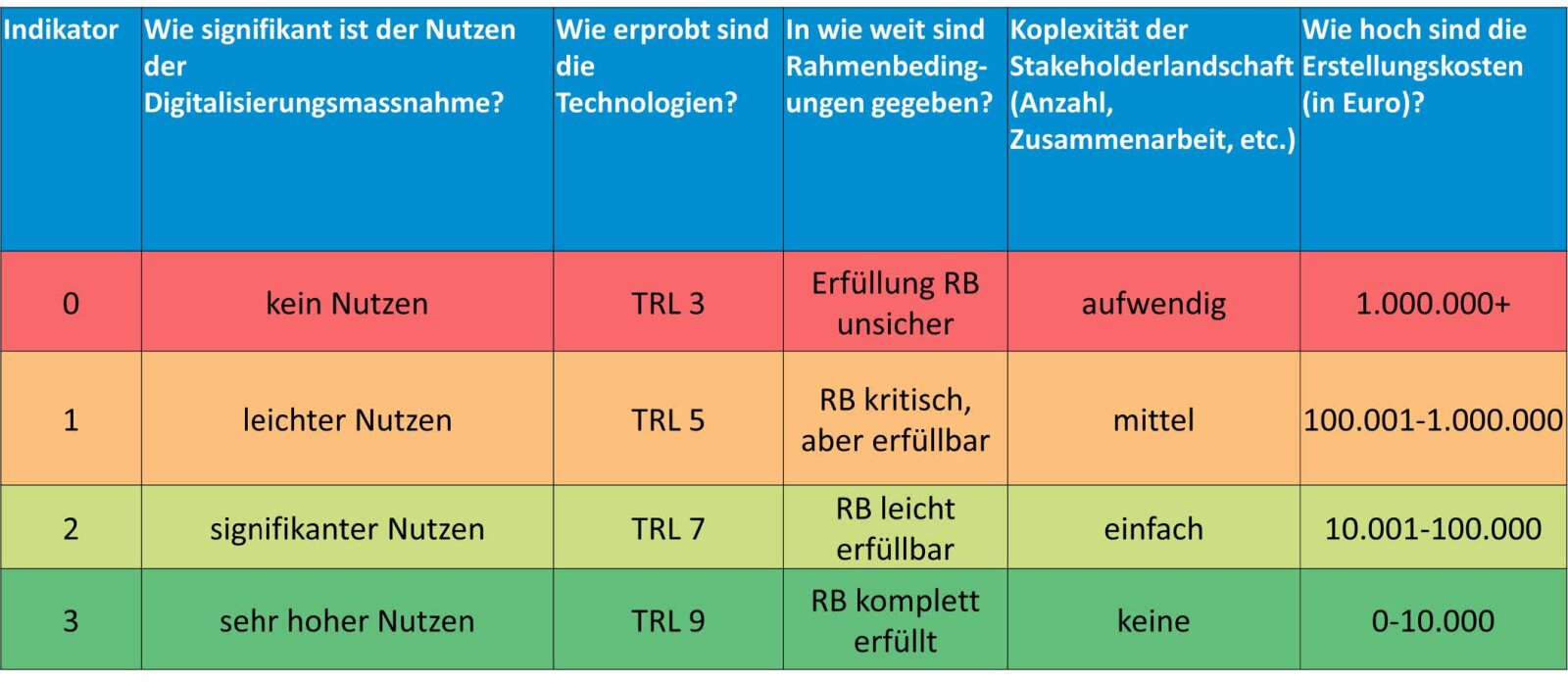 221215 Idek Ros Bericht1