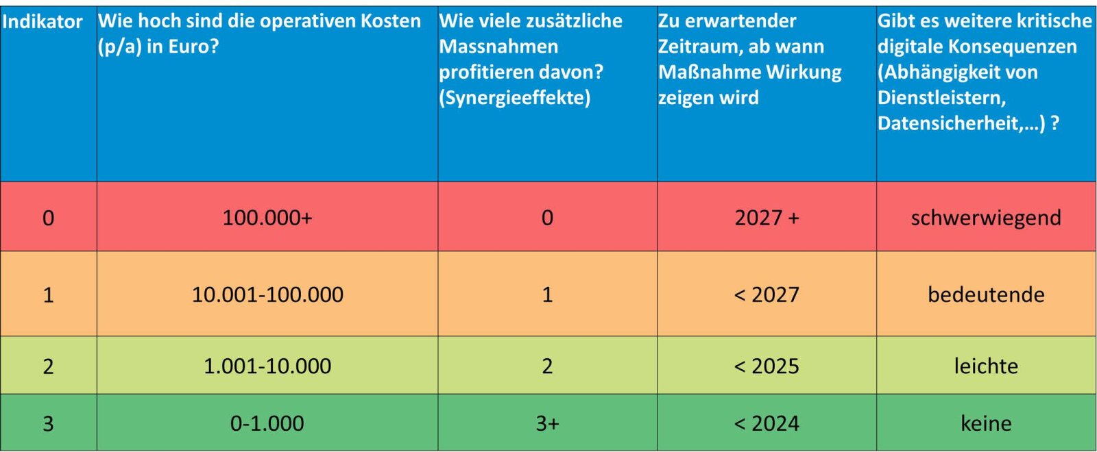 221215 Idek Ros Bericht 2